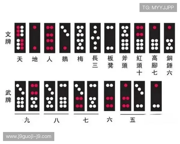抢庄牌九的不同玩法介绍及其适合的玩家类型 抢庄牌九的不同玩法介绍及其适合的玩家类型